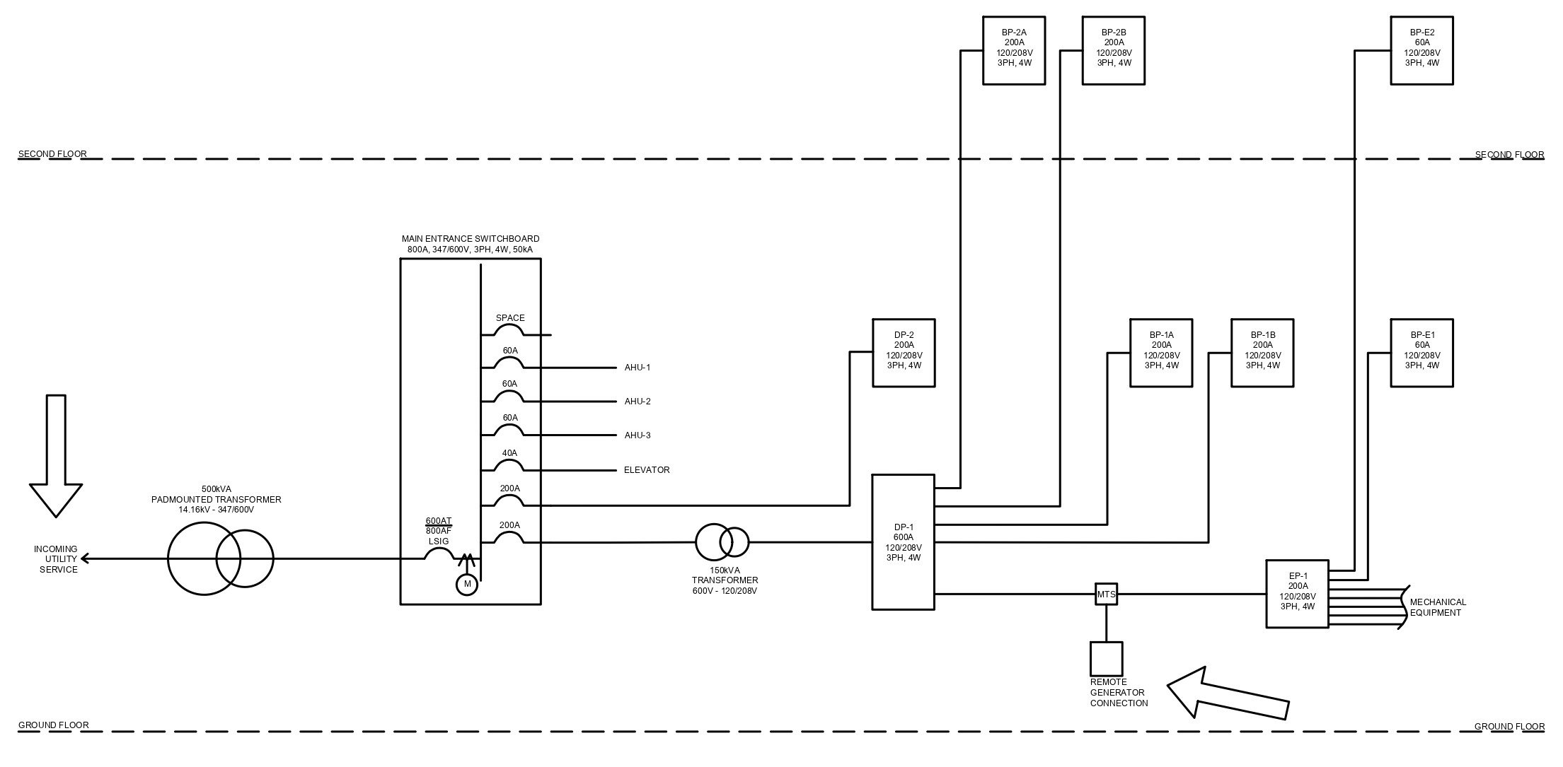 Distribution Diagram AKA Single Line Diagram Electrical Guy