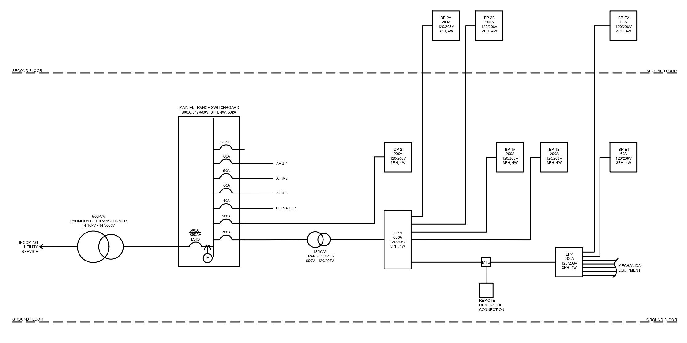 Distribution Diagram AKA Single Line Diagram Electrical Guy