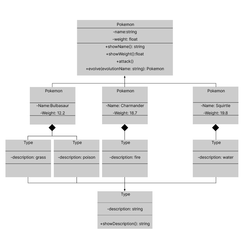 Domain Modeling What You Need To Know Before Coding Thoughtworks Australia