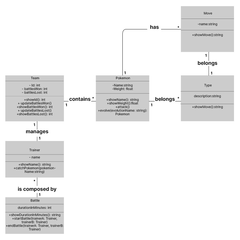 Domain Modeling What You Need To Know Before Coding Thoughtworks Australia