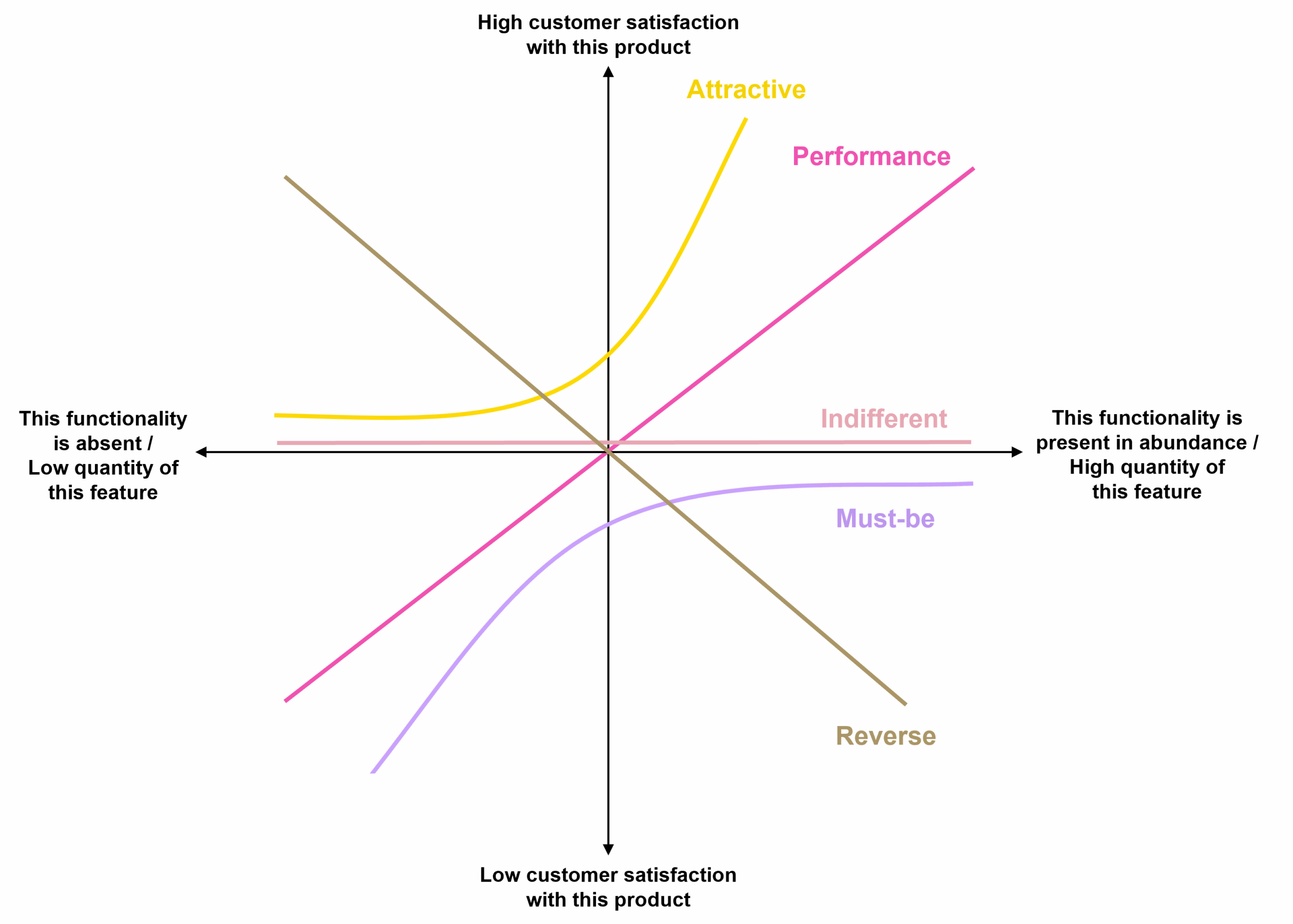 Download Free Excel Template For The Kano Model Conjointly