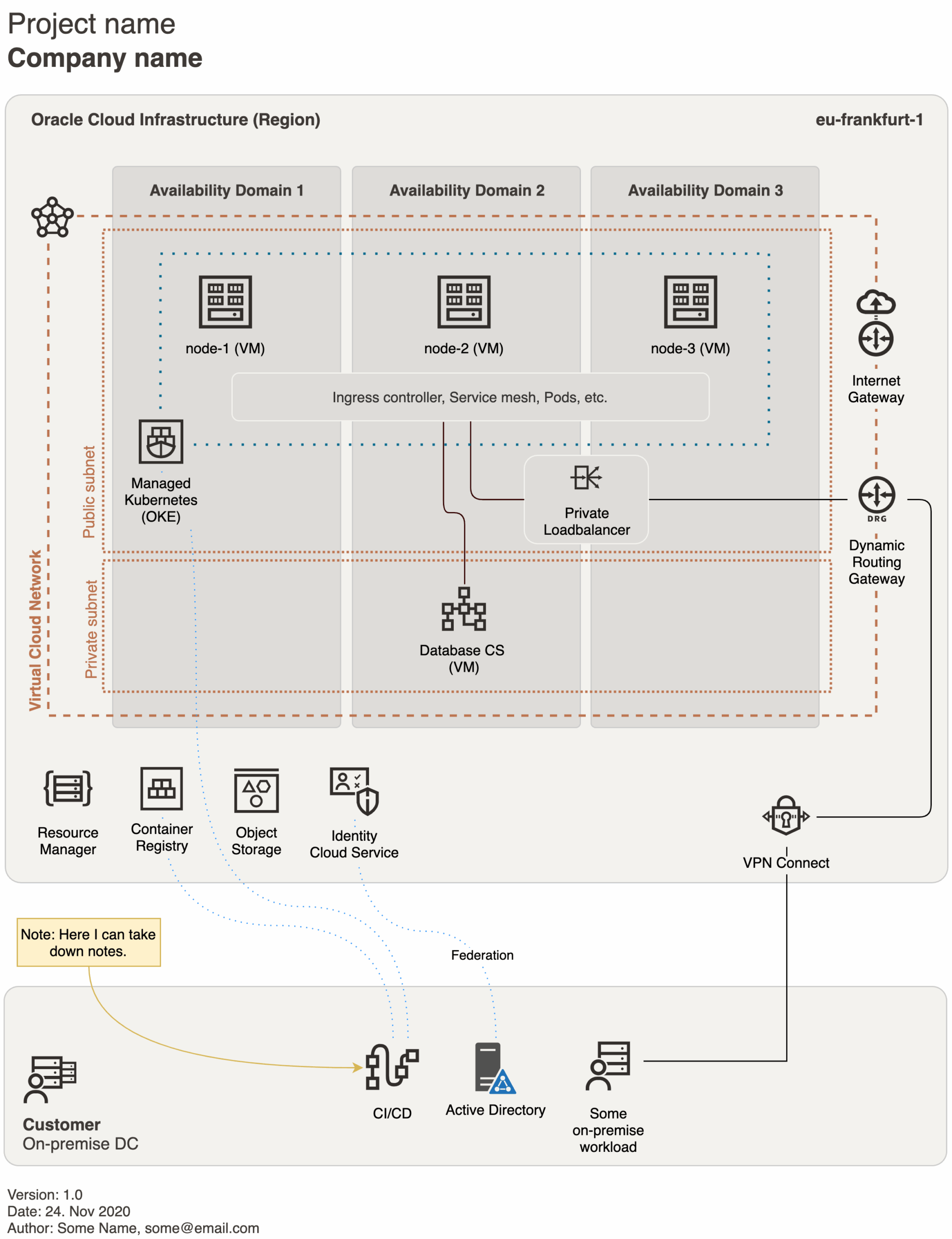 Draw.Io Diagram Templates