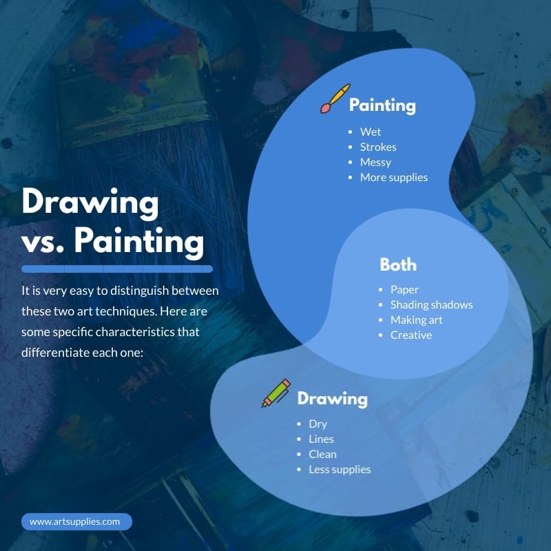 Drawing Vs Painting Venn Diagram Infographic Template Visme