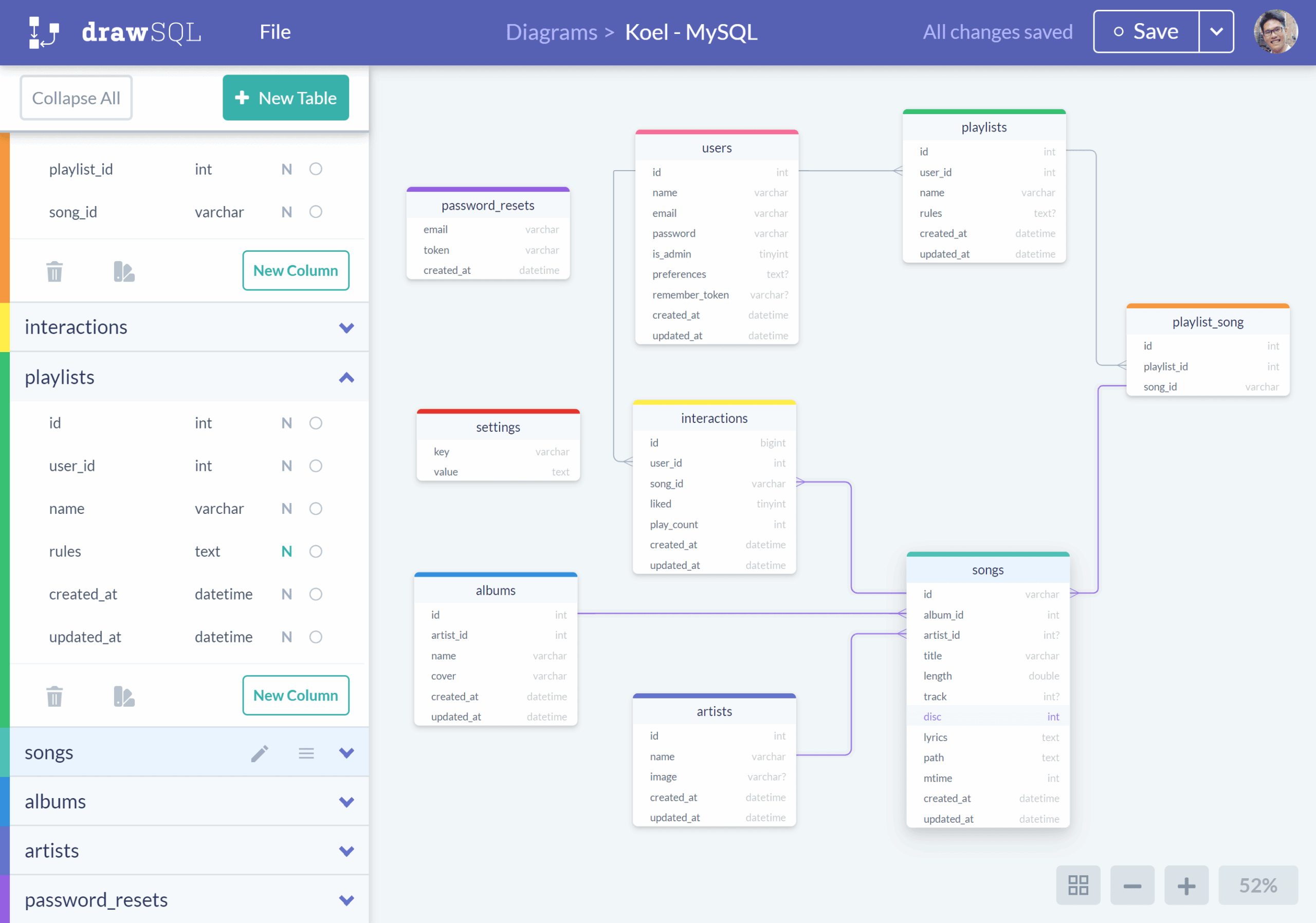 DrawSQL Database Schema Diagrams