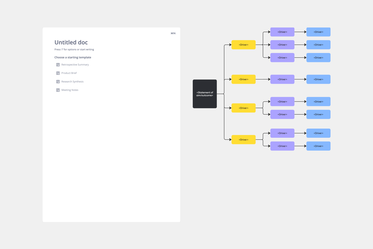 Driver Diagram Template Miro