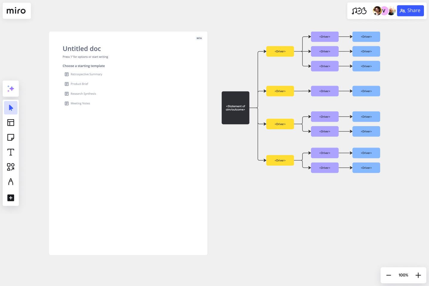 Driver Diagram Template Miro