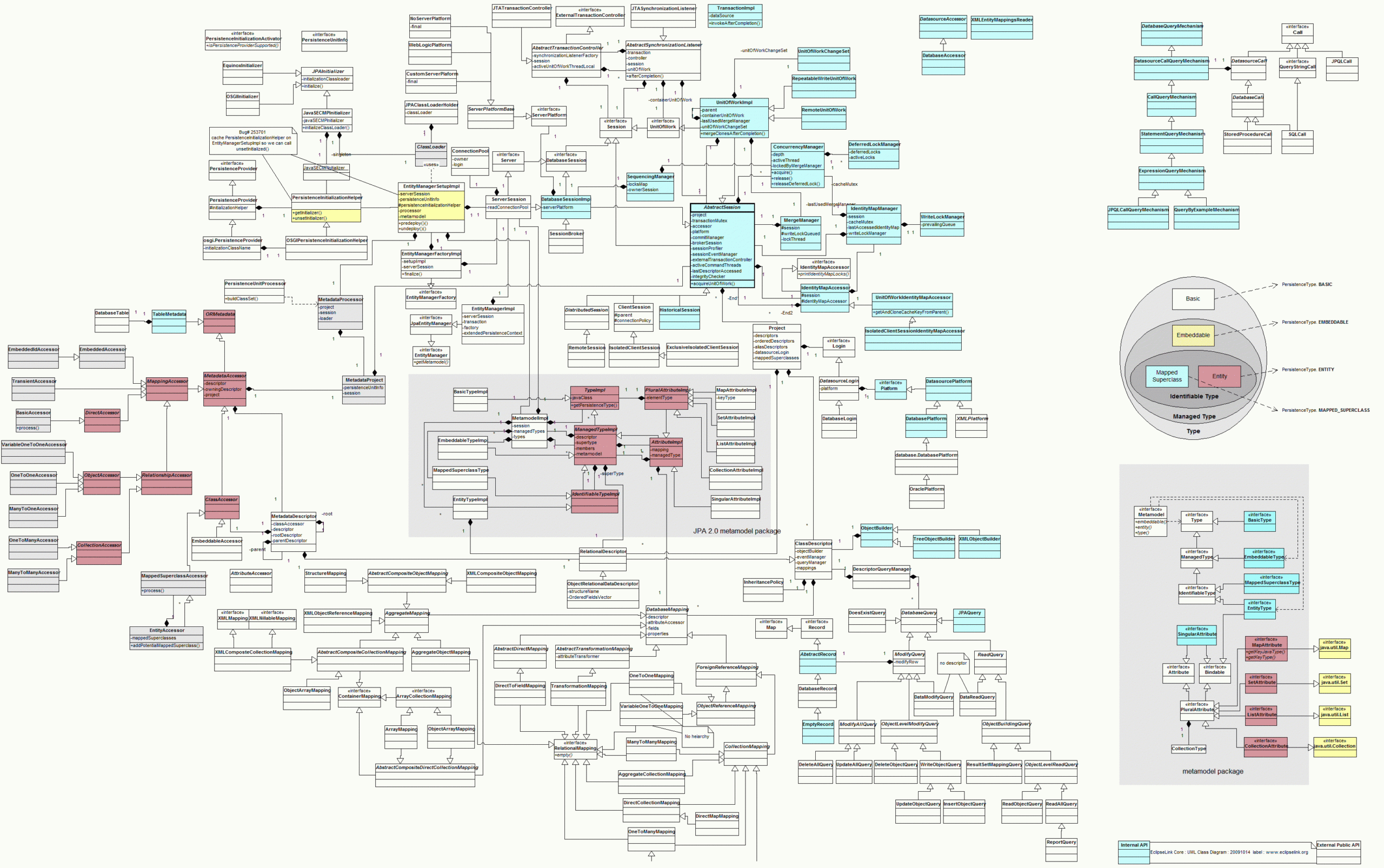 Class Diagram Template Visio