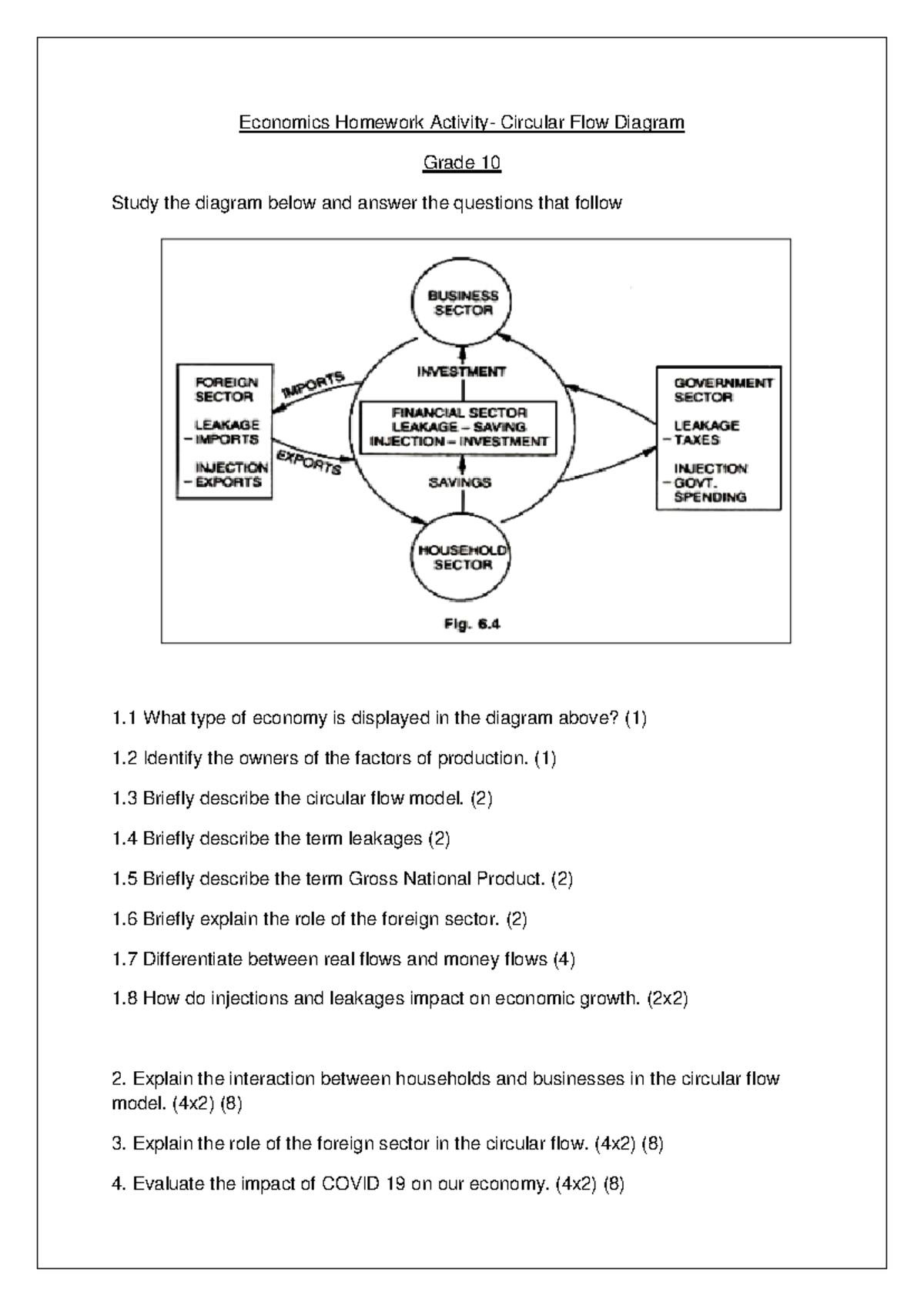 Economics Circular Flow Diagram Template