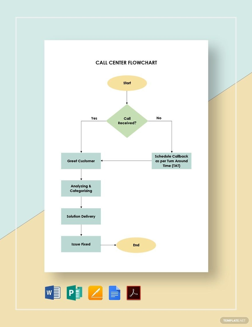 Editable Call Center Flowchart Templates In PDF To Download