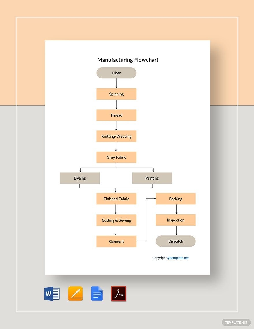 Editable Manufacturing Flowchart Templates In PDF To Download