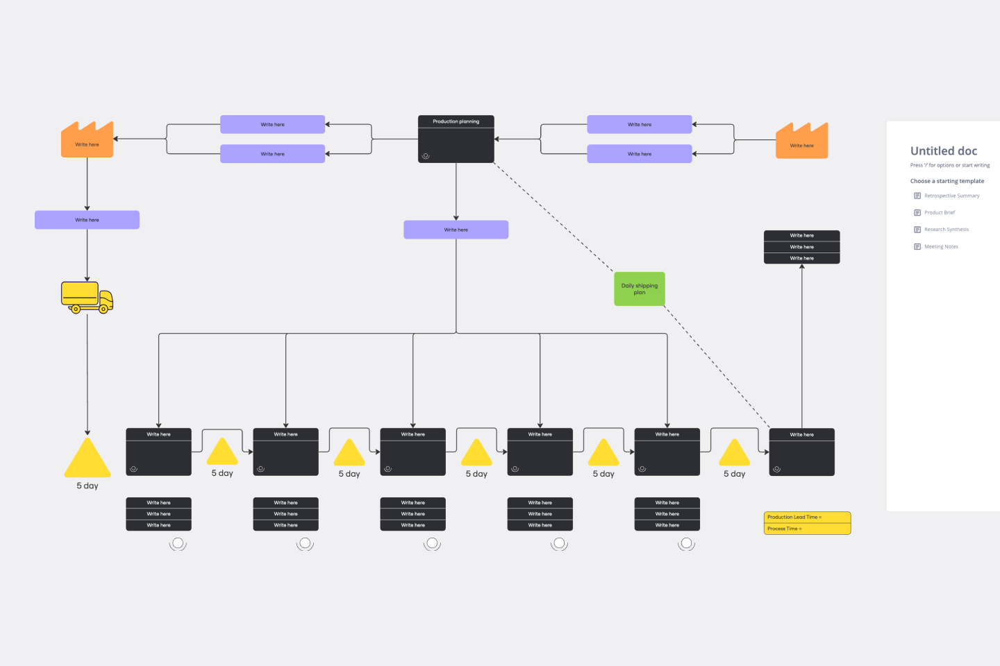 Editable Process Map Templates For Efficient Workflows Miro