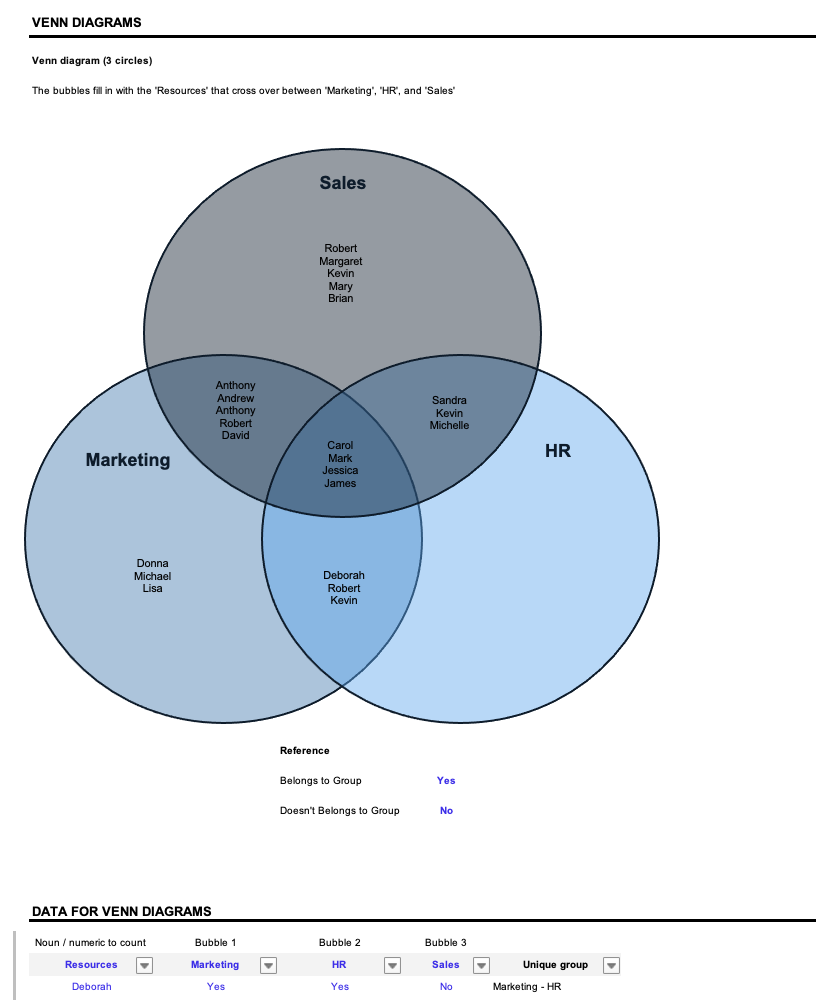 Typable Venn Diagram Template