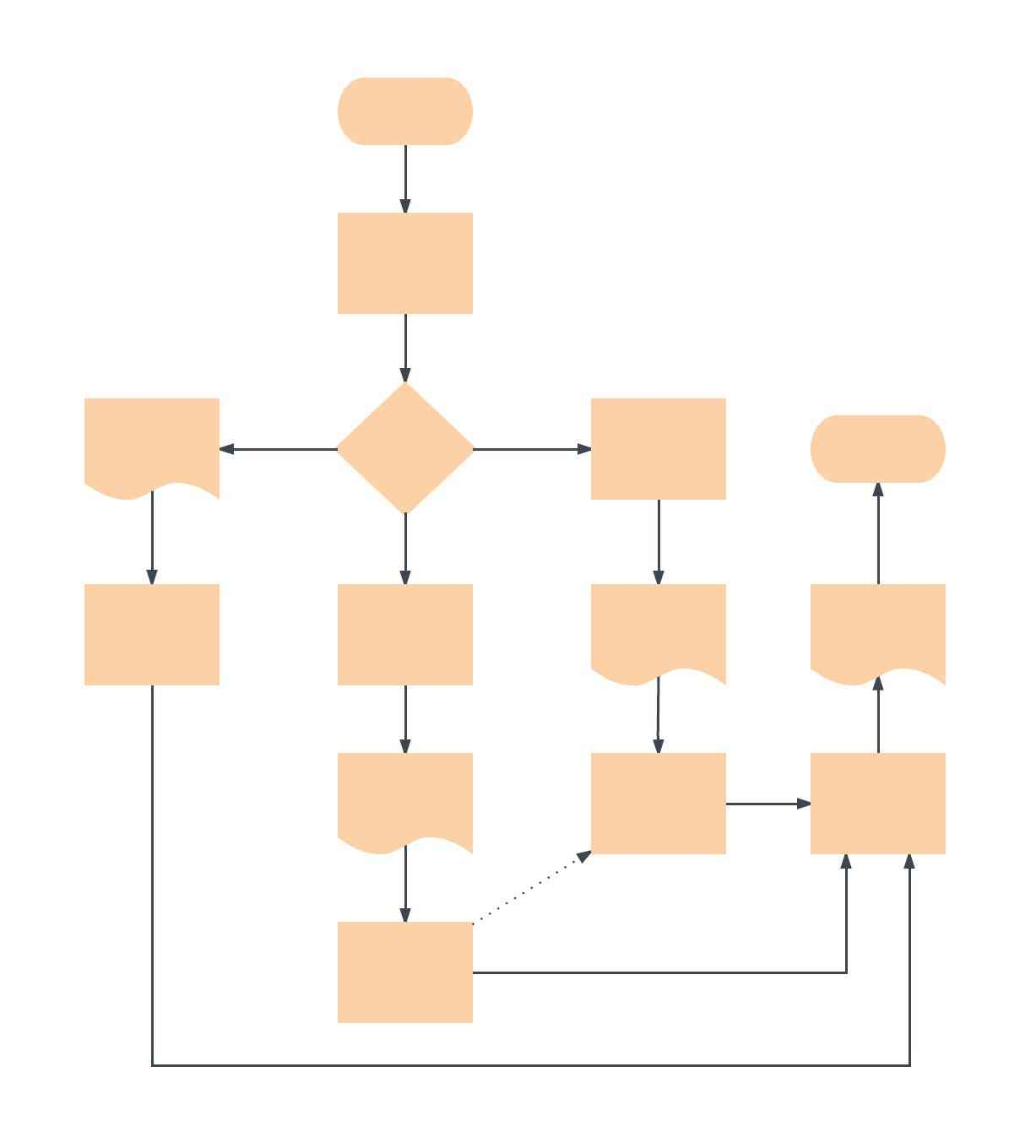 Ejemplos Y Plantillas De Diagramas De Flujo Lucidchart