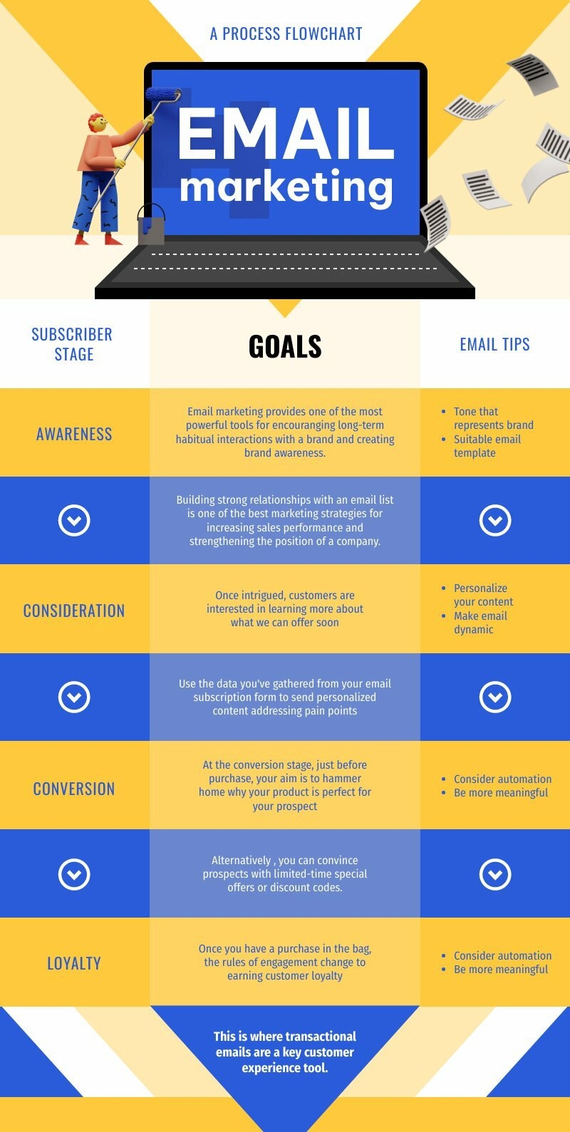 Email Flow Diagram Template