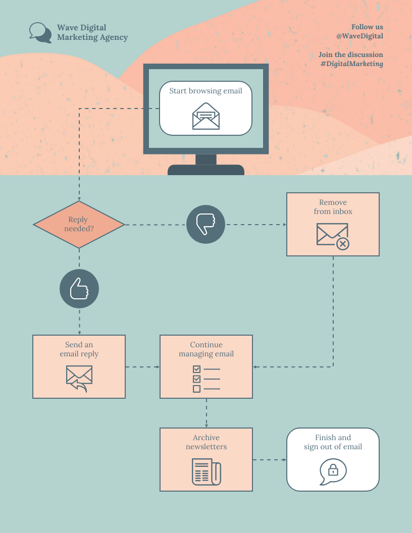 Email Workflow Flowchart Diagram Template Venngage