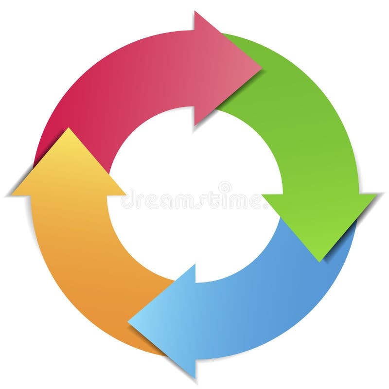Empty Cycle Diagram Stock Illustrations 417 Empty Cycle Diagram Stock Illustrations Vectors U0026 Clipart Dreamstime