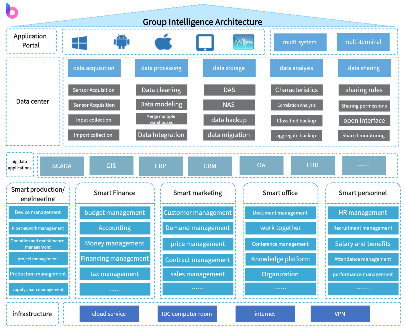 Enterprise Architecture Diagram Boardmix