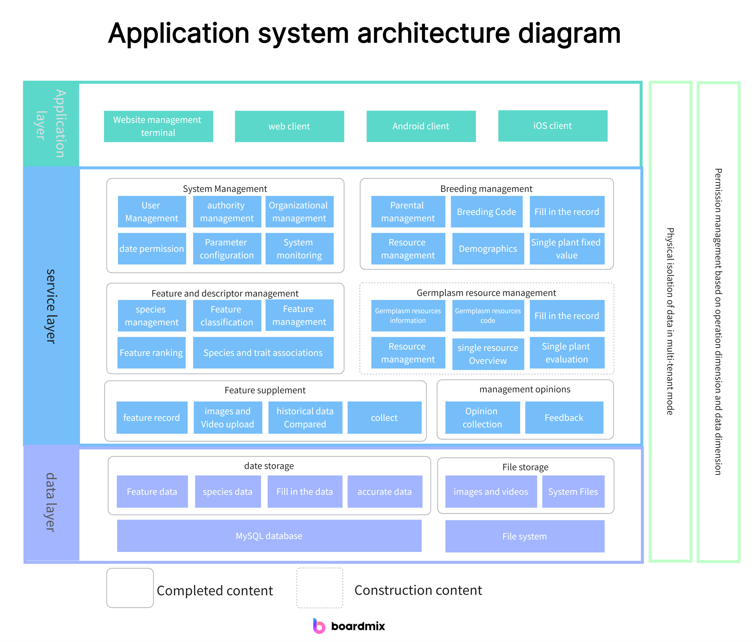 Enterprise Architecture Diagram Boardmix