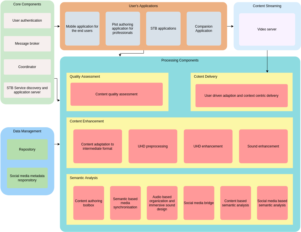 Enterprise Architecture Diagram Templates