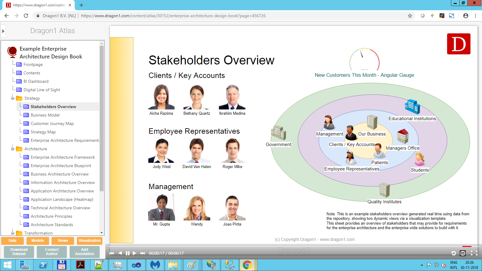 Enterprise Architecture Stakeholder Onion Diagram