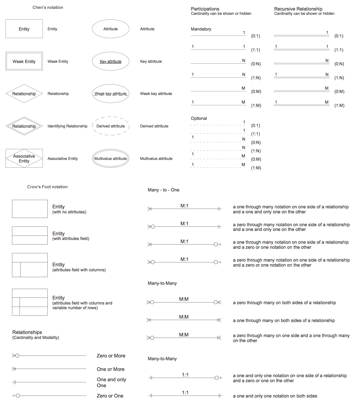 Powerpoint Entity Relationship Diagram Template