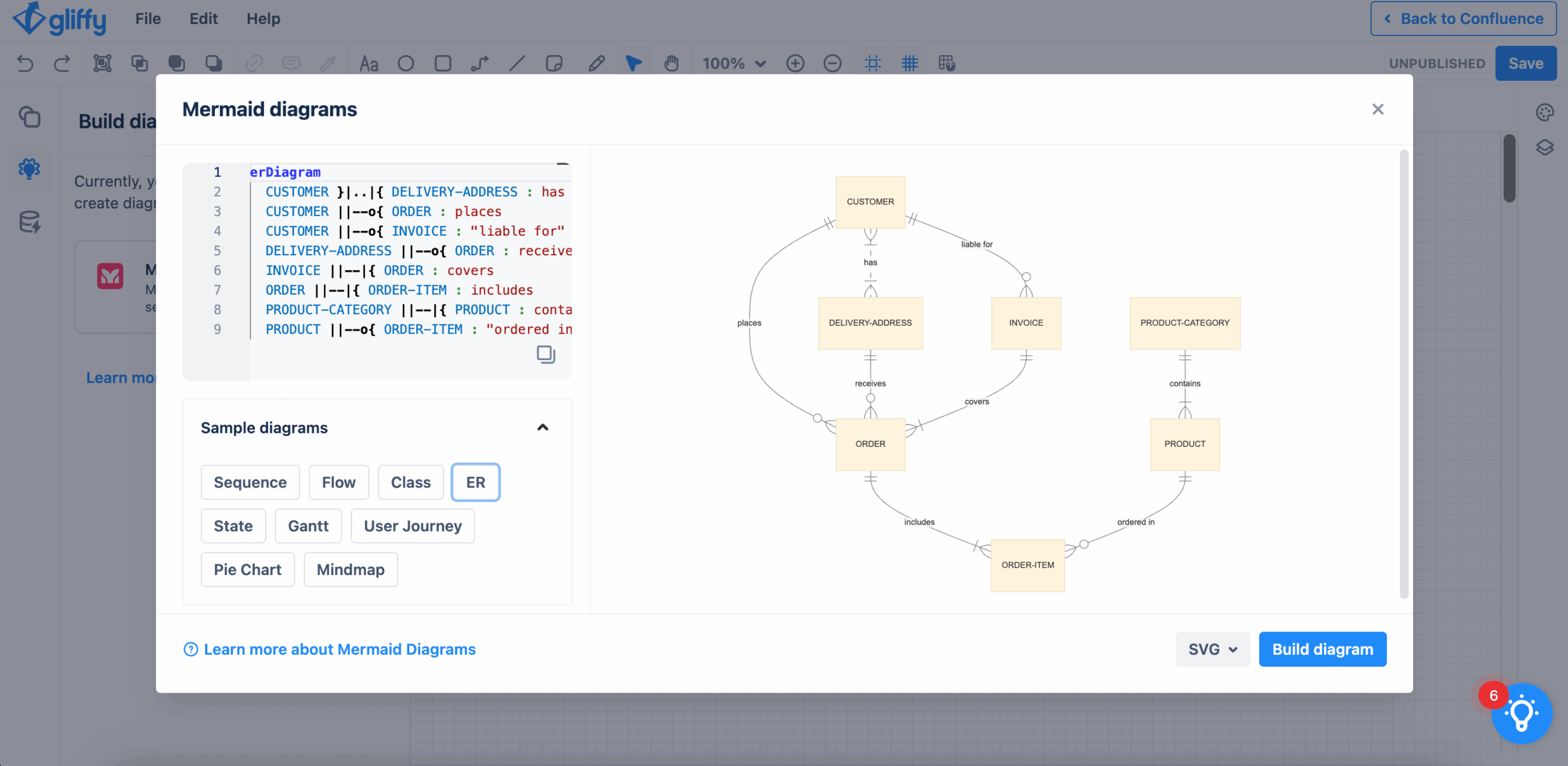 Entity Relationship Diagrams ERD Tutorial Gliffy