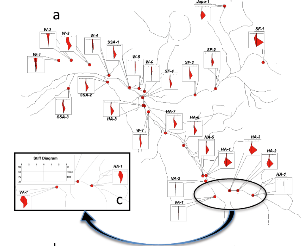 EnviroInsite Stiff Diagrams In EnviroInsite What s So Special 