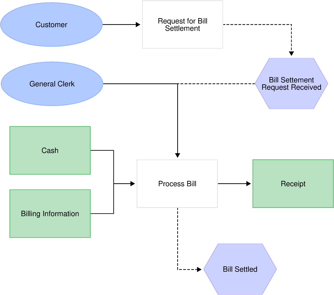 EPC Diagram Template Free Examples Slickplan
