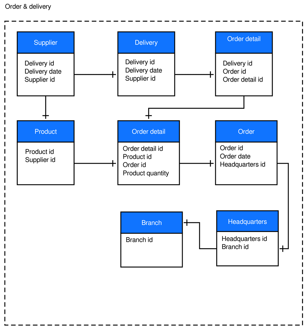 ER Diagram Template Free Examples Slickplan