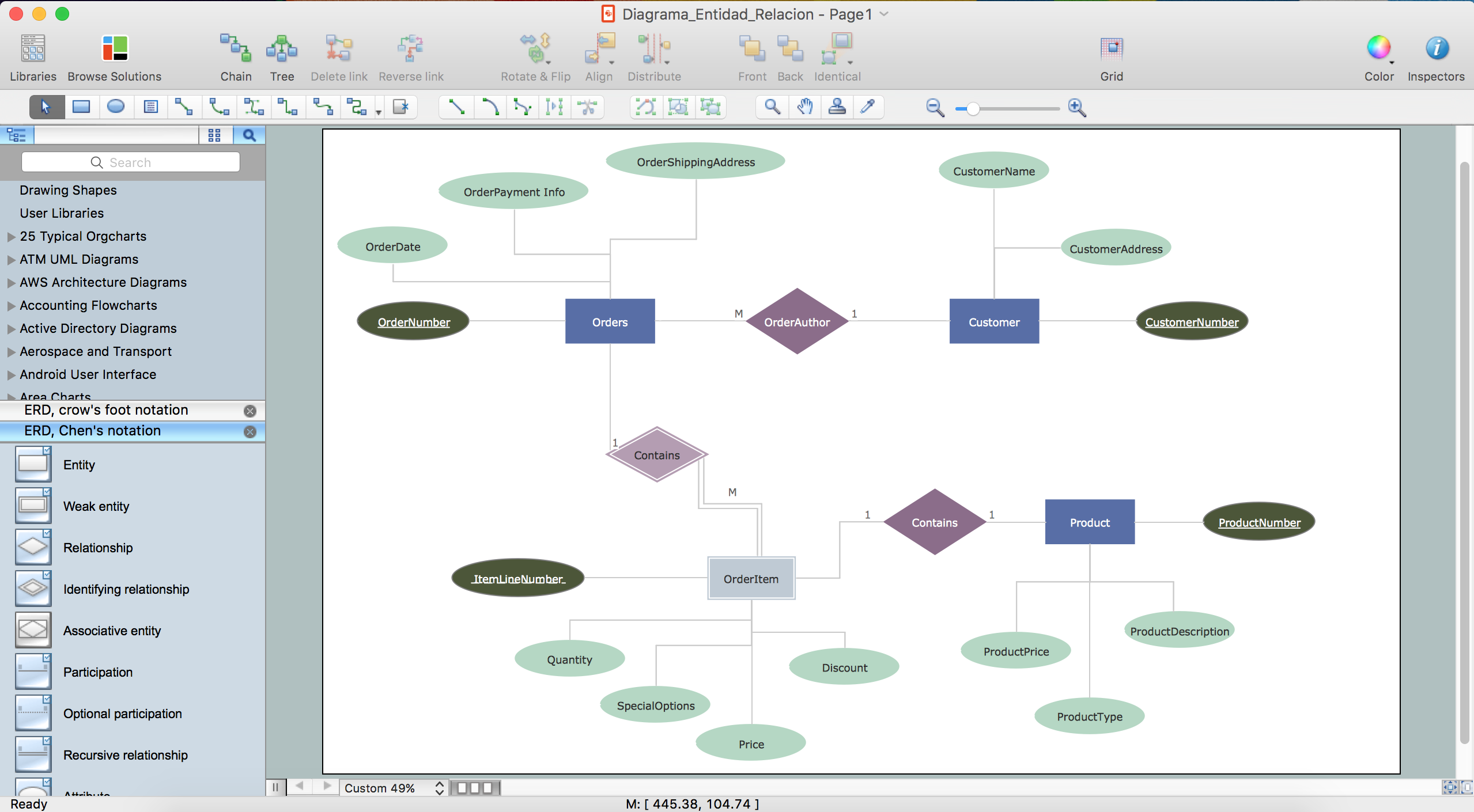 Rea Diagram Template