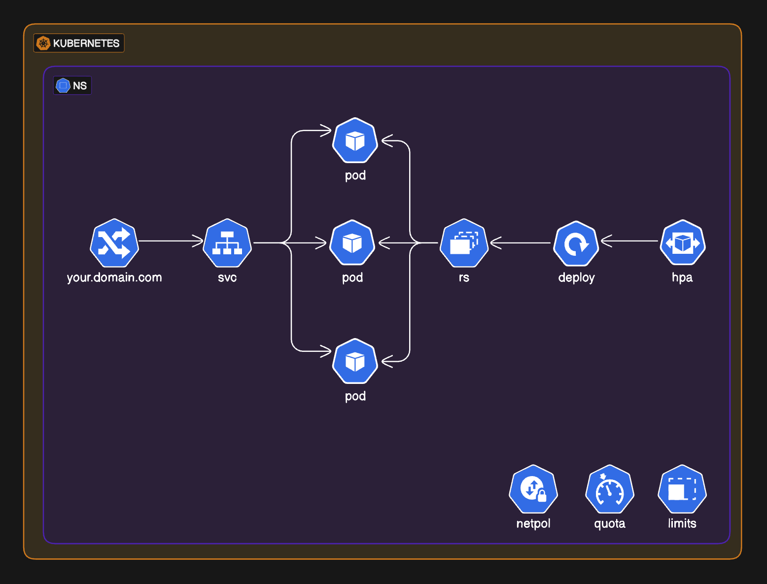 Eraser Kubernetes Architecture
