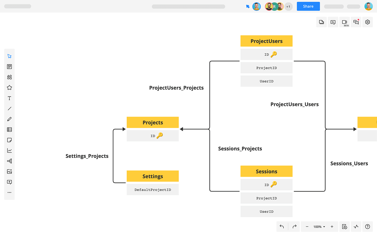 Erd Diagram Template