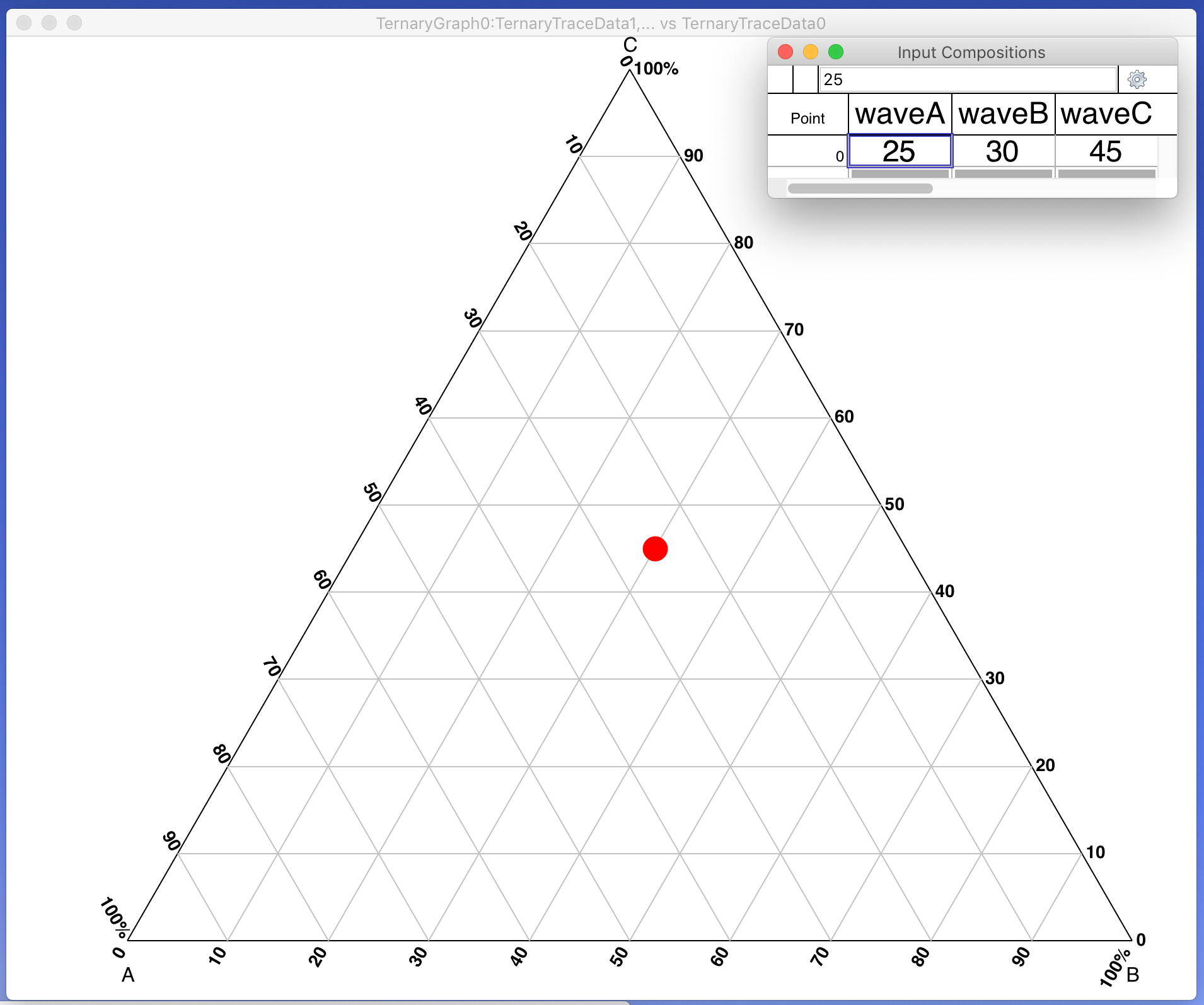 Example Data For Ternary Phase Diagram Contour Demo Igor Pro By WaveMetrics