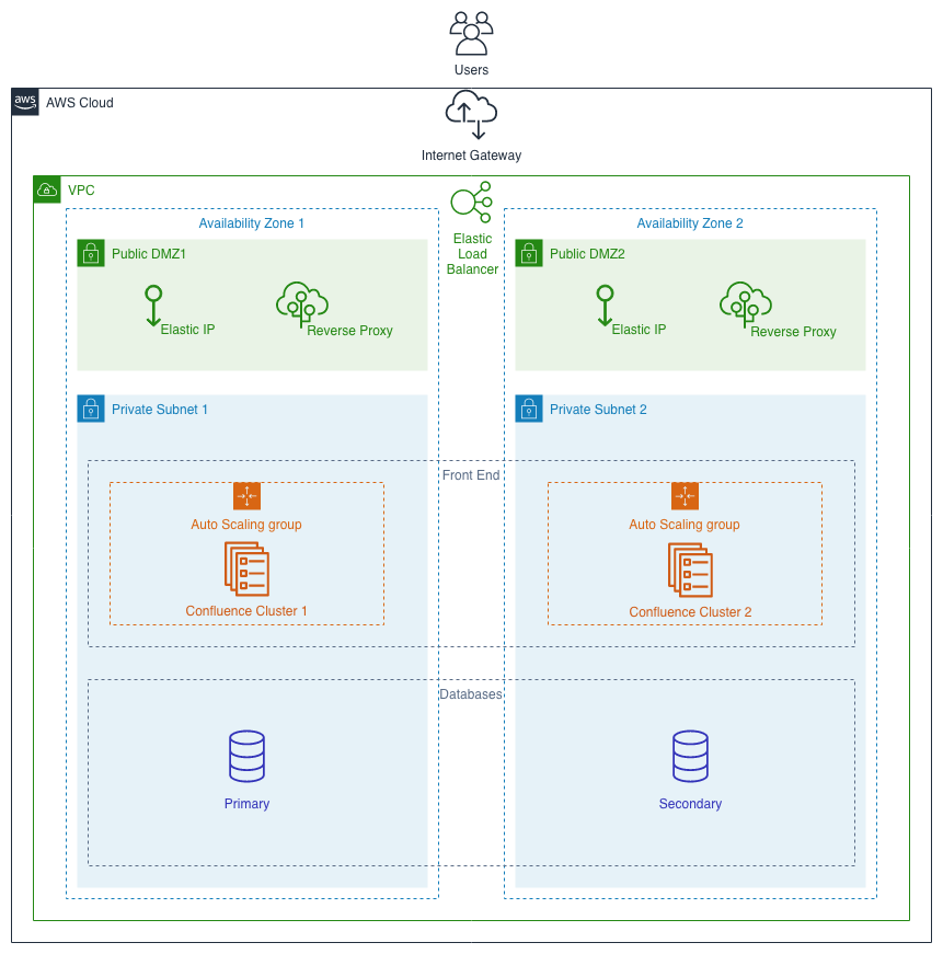 Example Draw io Diagrams And Templates
