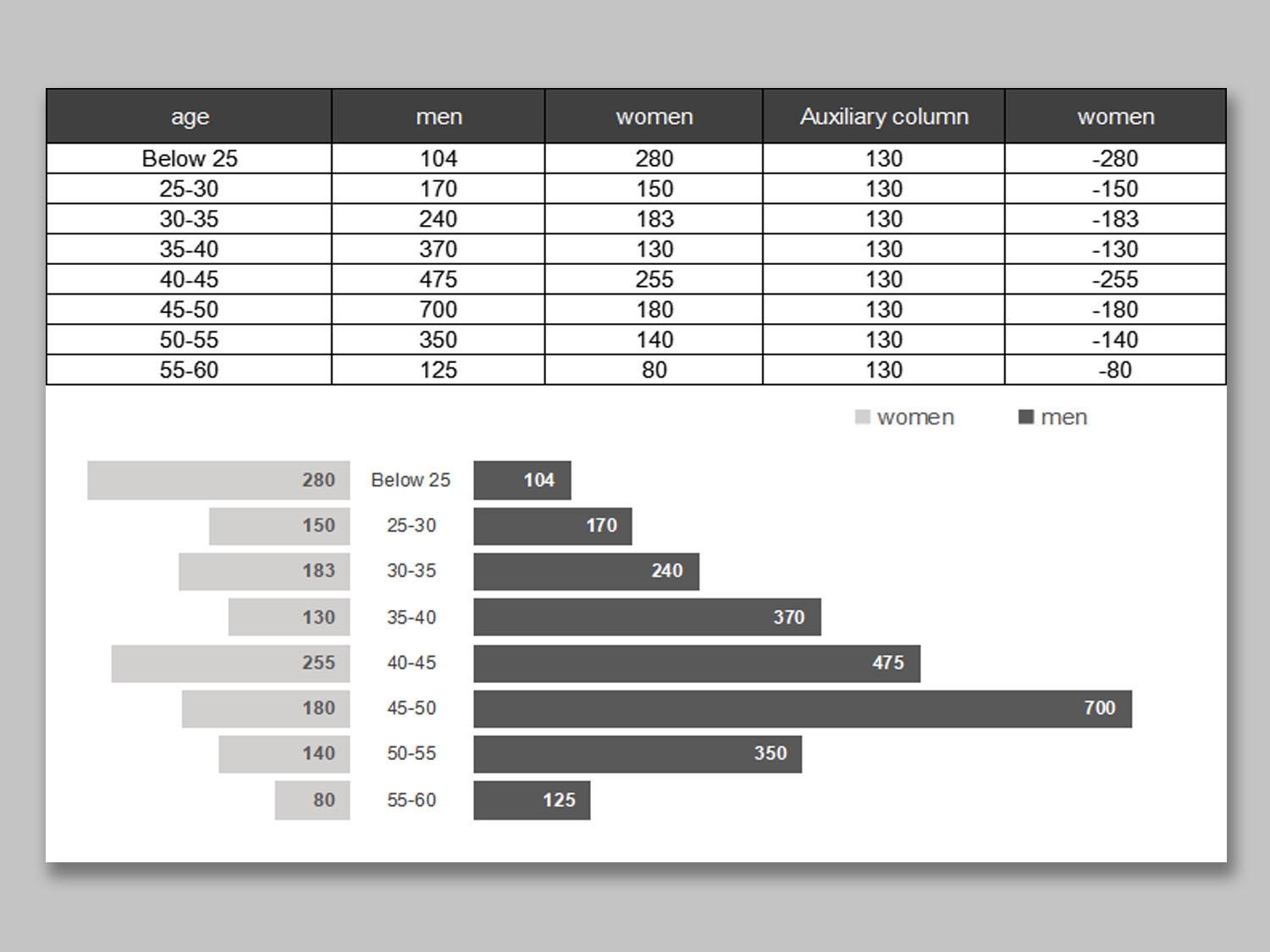 EXCEL Of Tornado Chart Template xls WPS Free Templates