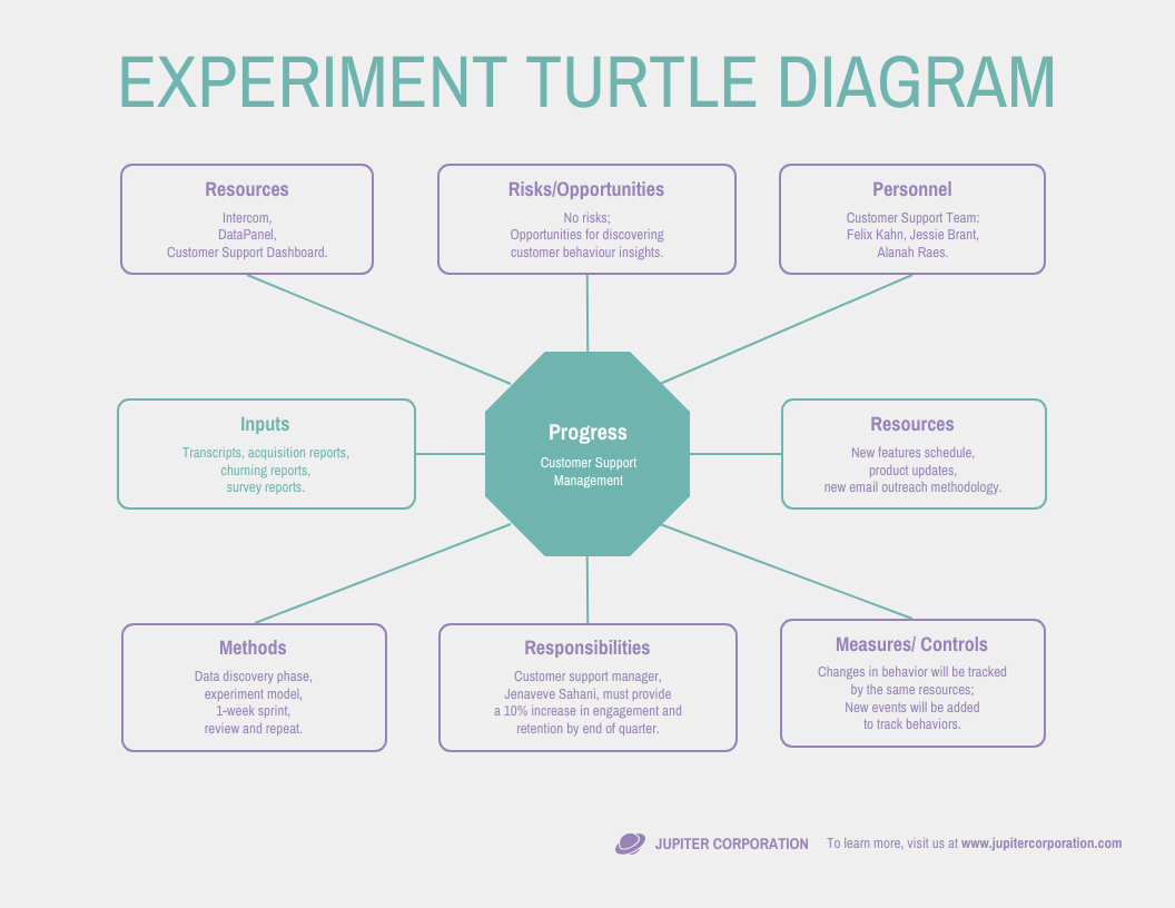 Experiment Turtle Diagram Template Venngage