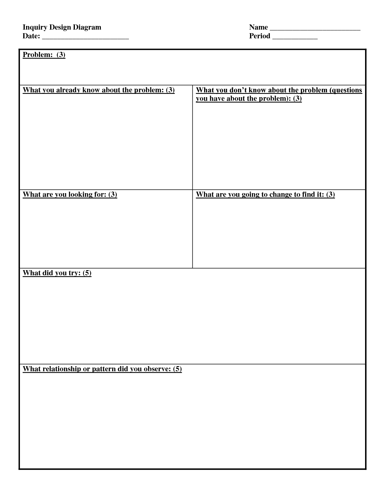 Experimental Design Worksheet Template Google Search Worksheets Library