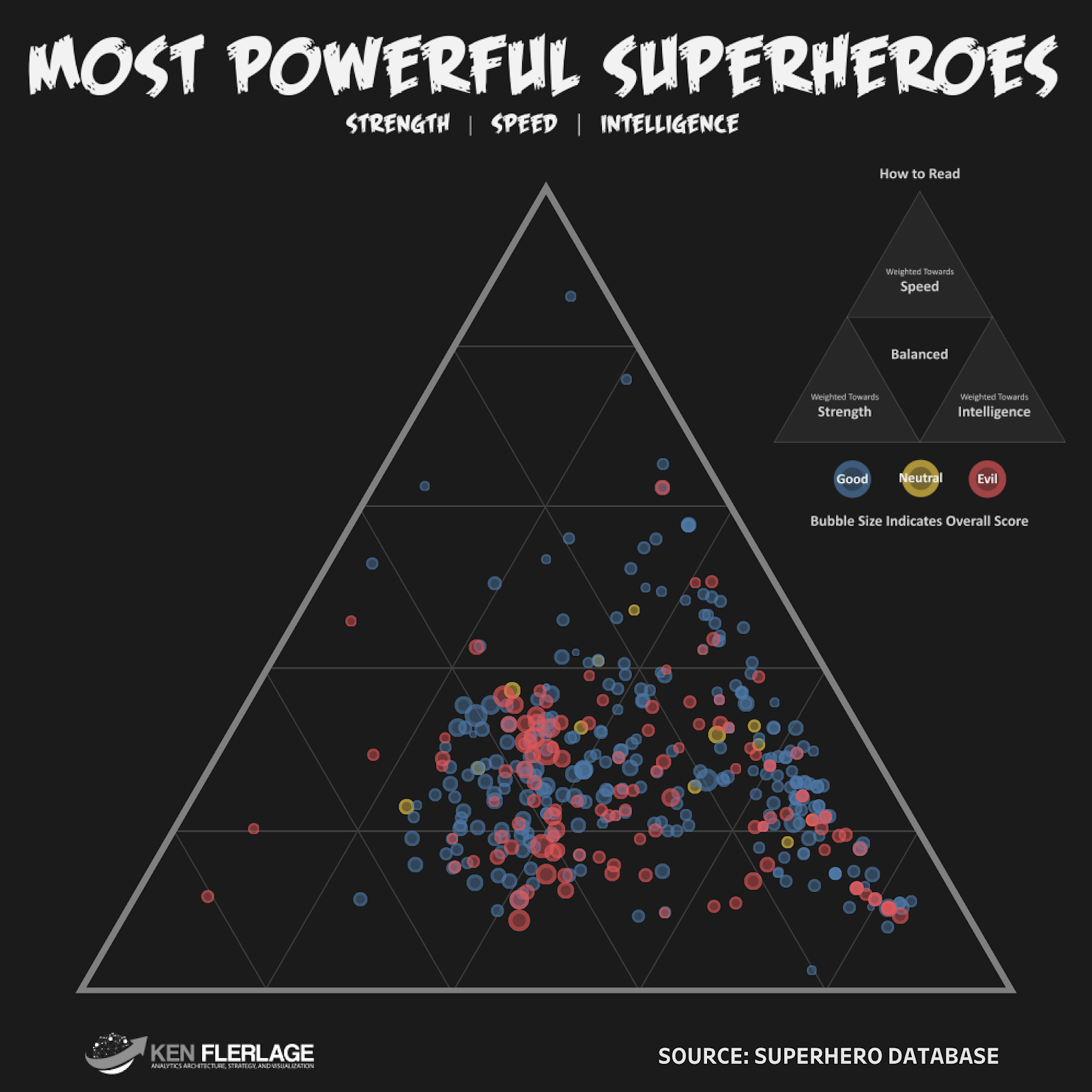 Experiments With Ternary Plots In Tableau The Flerlage Twins Analytics Data Visualization And Tableau