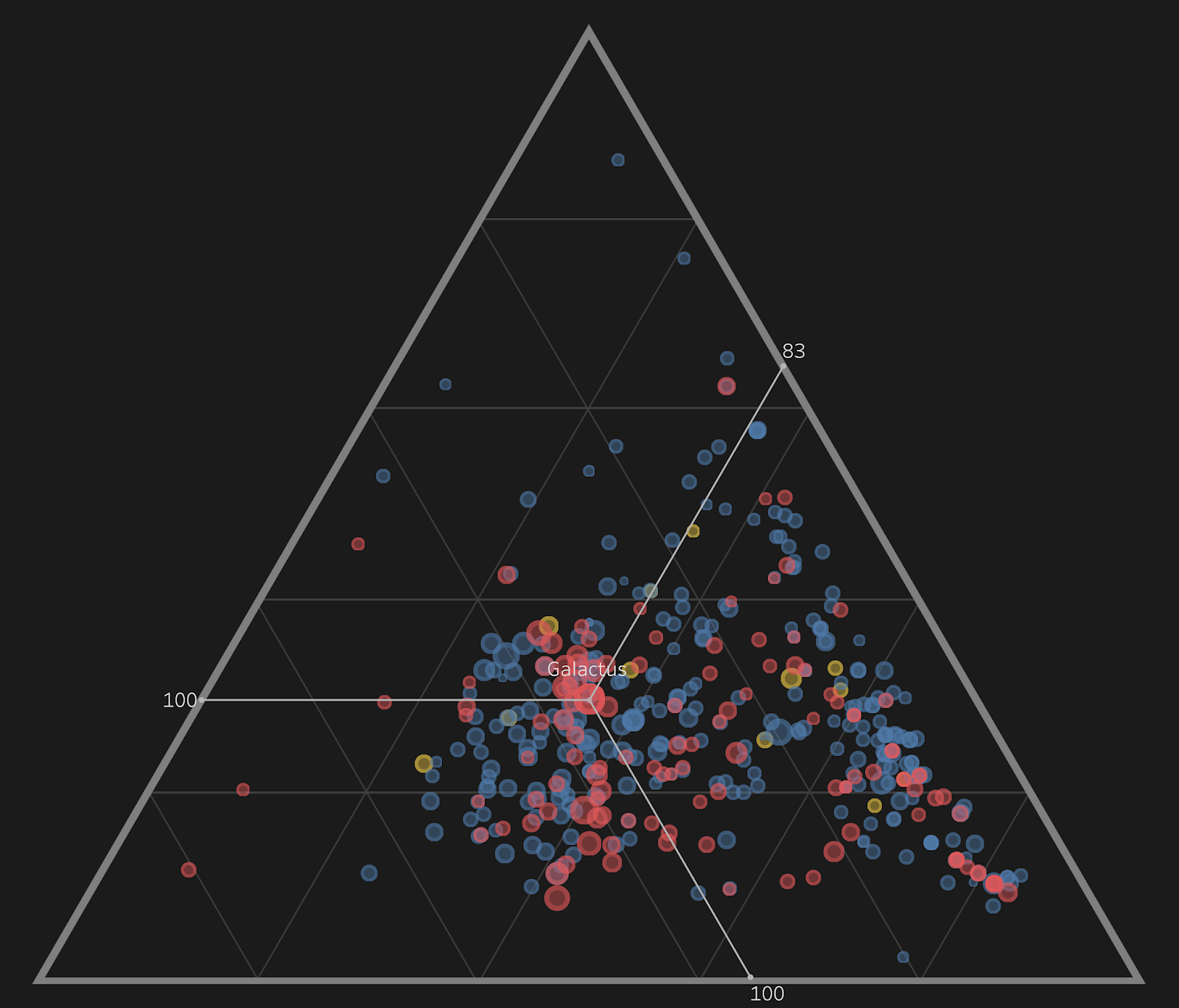 Experiments With Ternary Plots In Tableau The Flerlage Twins Analytics Data Visualization And Tableau