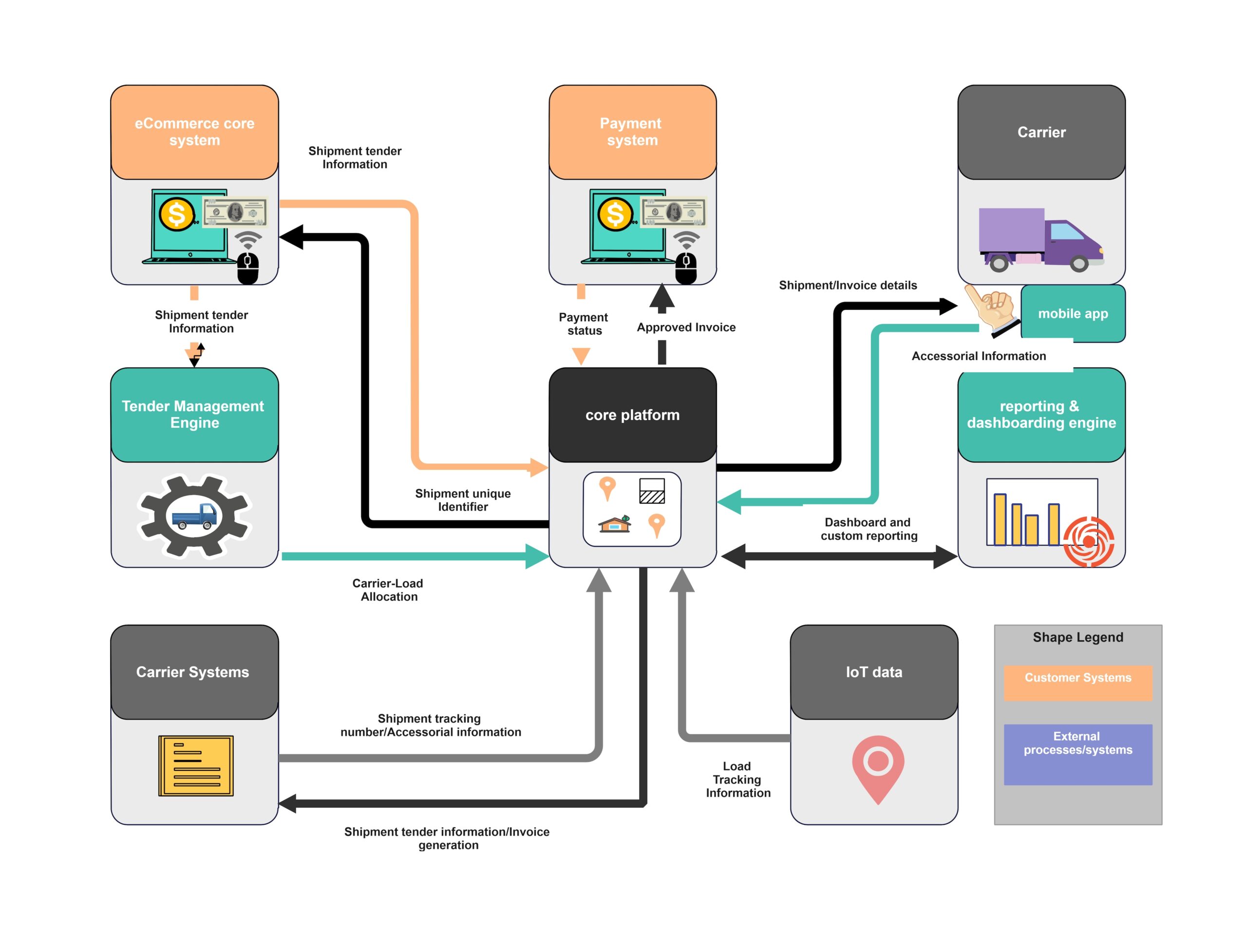 Exploring Flow Chart Template Websites A Comprehensive List
