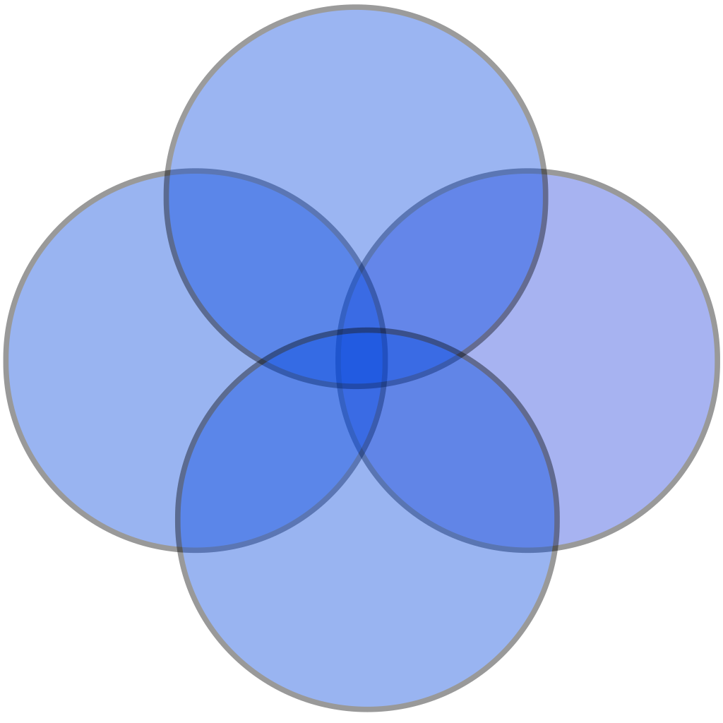 4 Set Venn Diagram Template