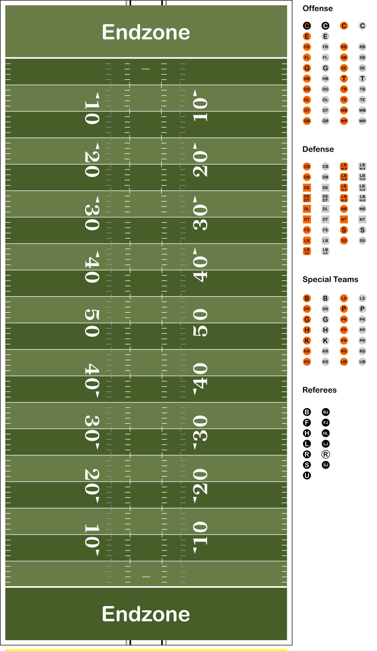 File American Football Field Diagram Template svg Wikimedia Commons