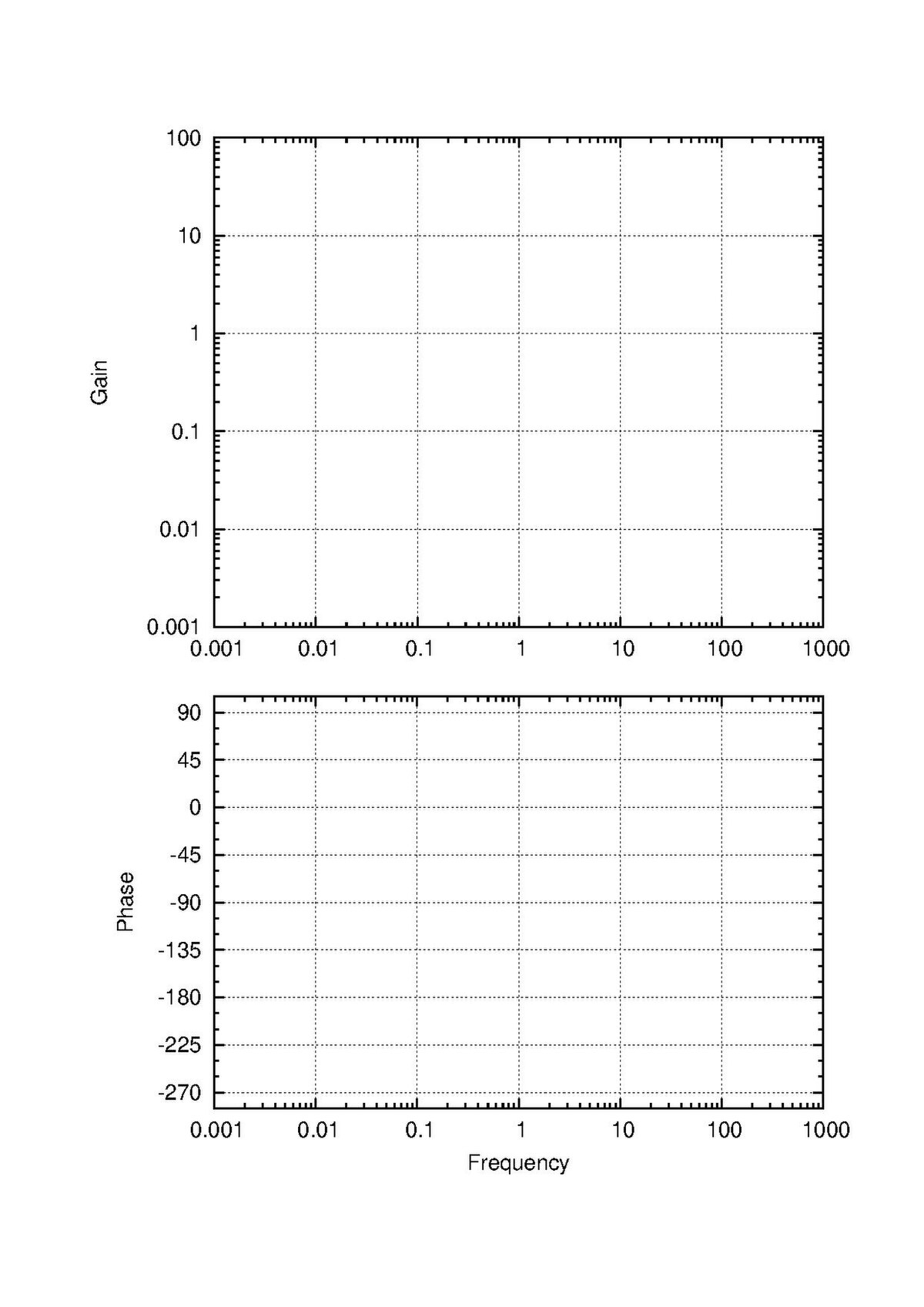 File Bode Plot Template pdf Wikimedia Commons
