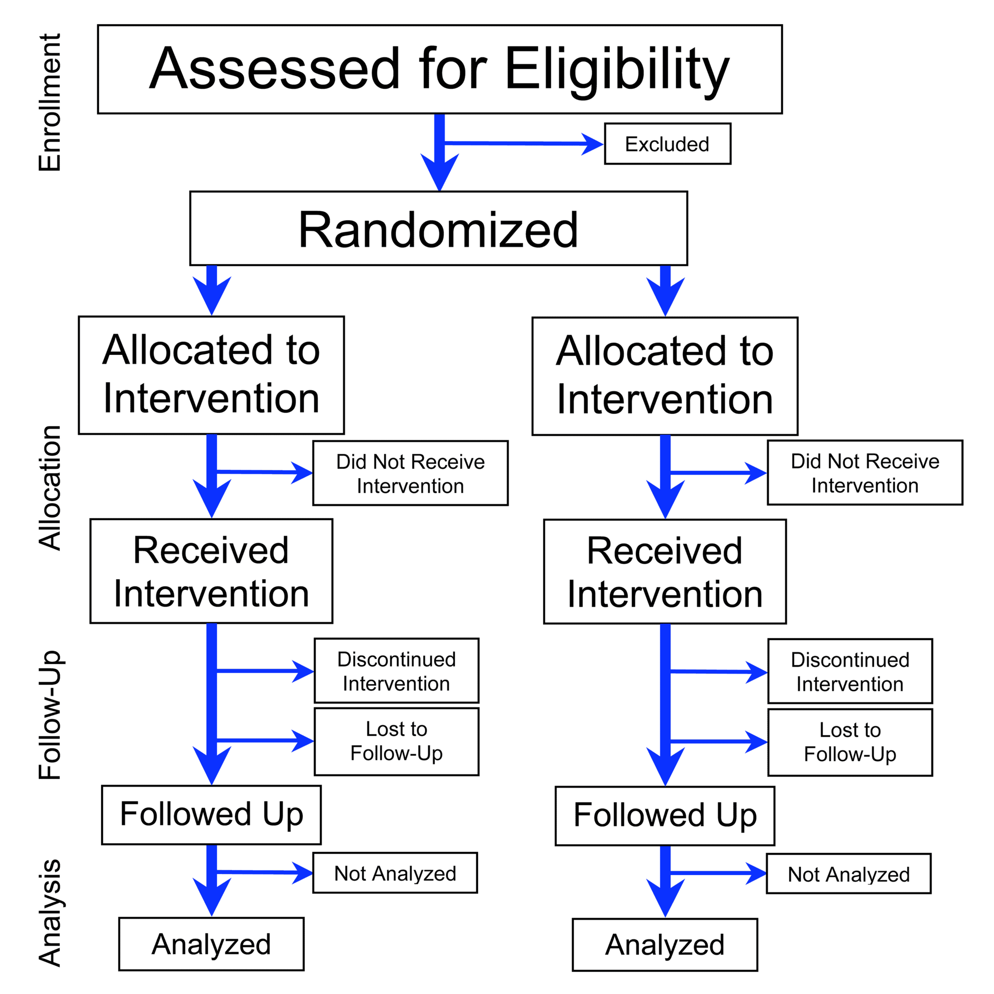 File Flowchart Of Phases Of Parallel Randomized Trial Modified From CONSORT 2010 png Wikimedia Commons