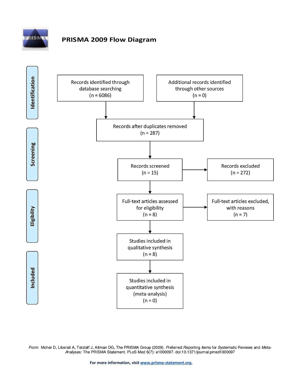 Prisma Flow Diagram Word Template