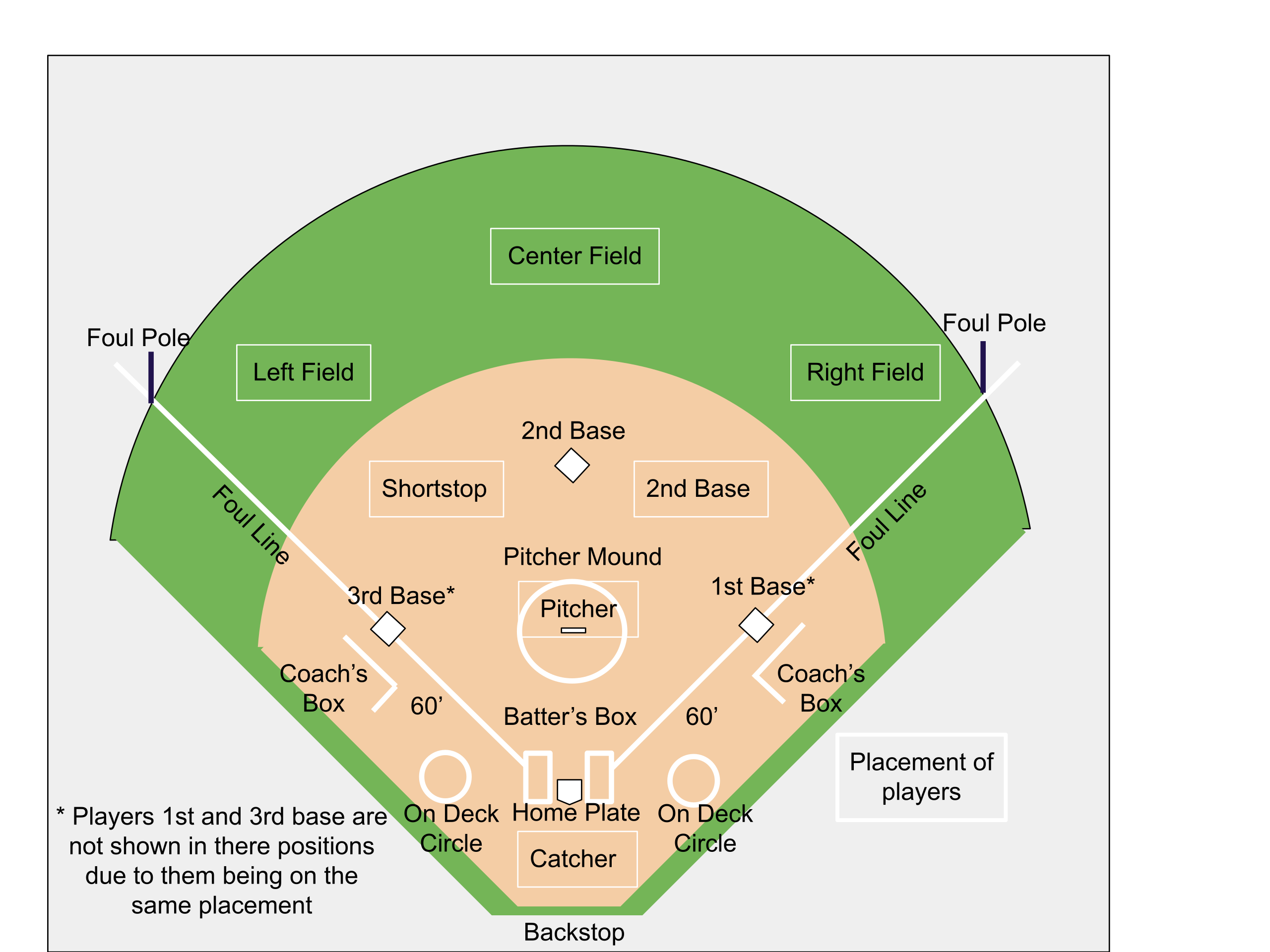 File Softball Diagram With Players Placement svg Wikimedia Commons