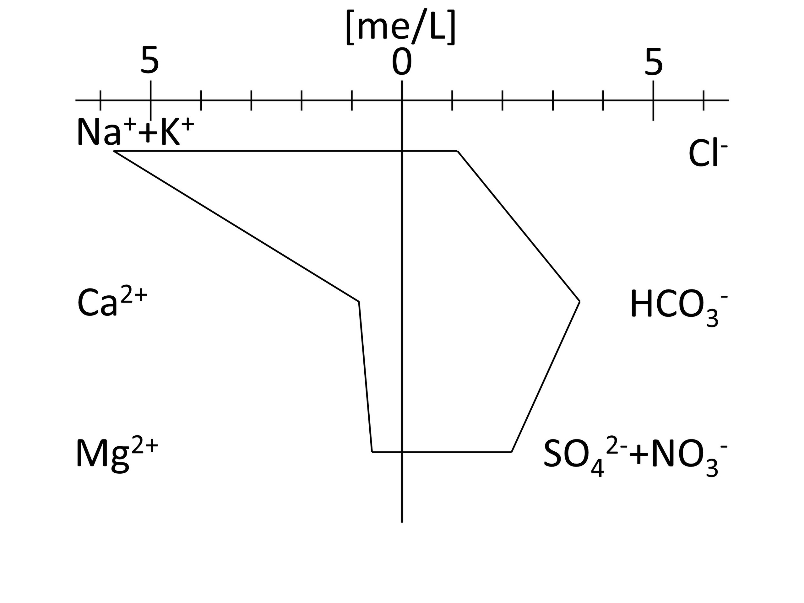 File Stiff Diagram jpg Wikimedia Commons