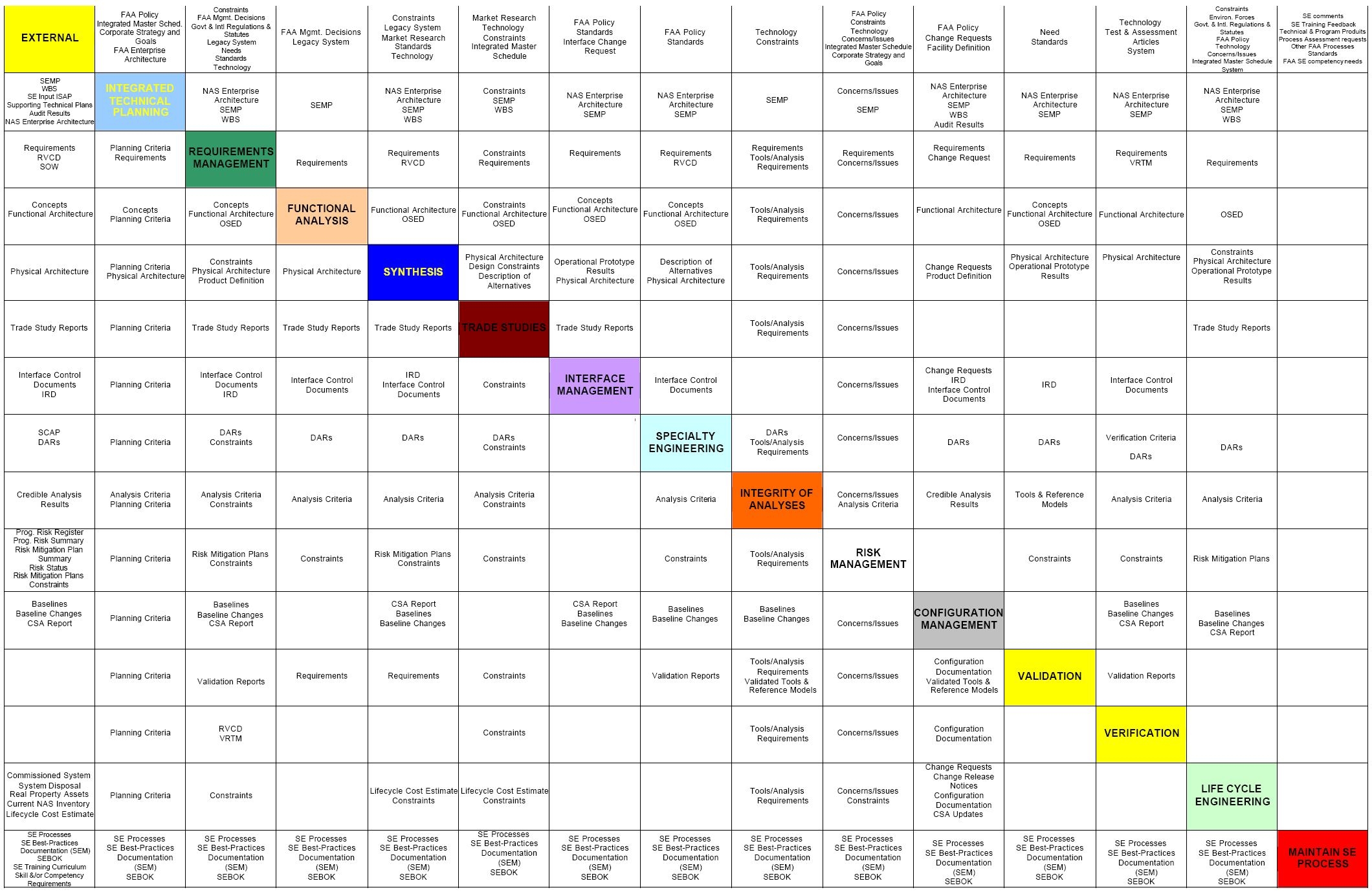 File System Engineering Functional N2 Diagram jpg Wikimedia Commons