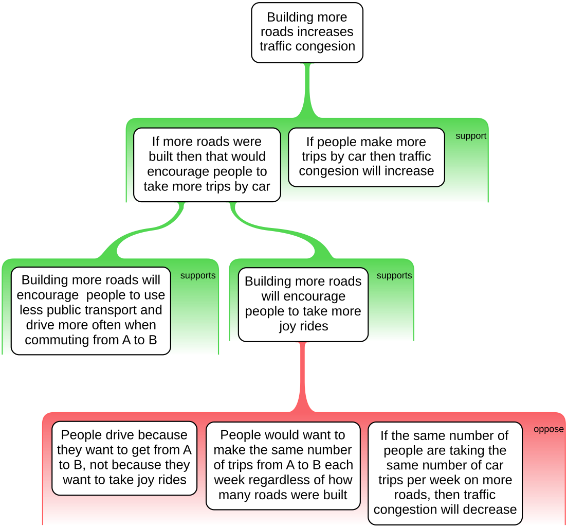 File Traffic Congestion Straw Man svg Wikimedia Commons