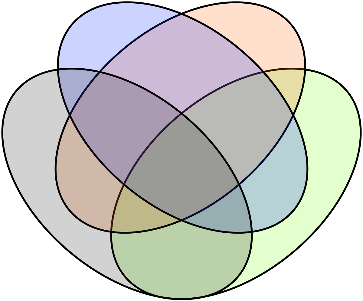 File Venn s Four Ellipse Construction svg Wikipedia